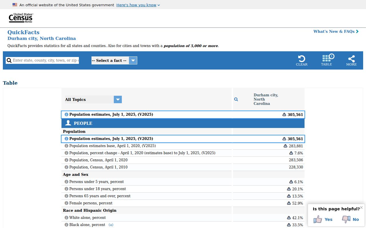 Durham County criminal record context from Census QuickFacts